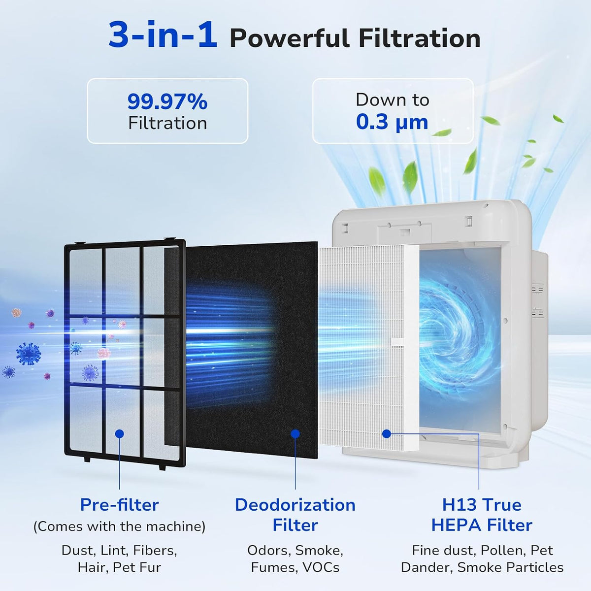 Fil-fresh 2-Pack Airmega AP-1512HH Filter Replacement for Coway Air Purifier