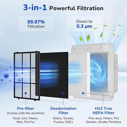 Fil-fresh 2-Pack Airmega AP-1512HH Filter Replacement for Coway Air Purifier