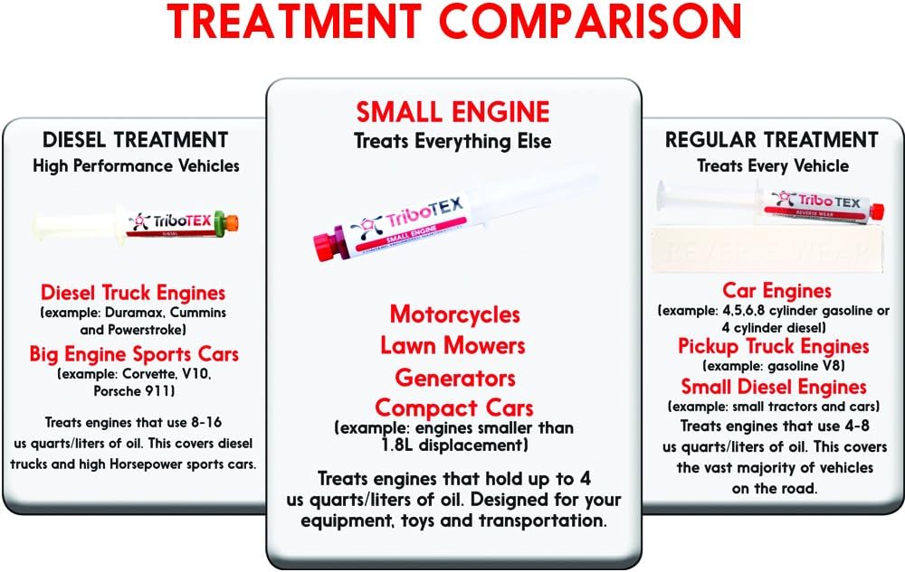 TriboTEX Small Engine Oil Treatment, Synthetic Nanotechnology Engine Treatment for Motorcycles, Lawn Mowers, Generators & Small Equipment, 4-Stroke & 2-Stroke