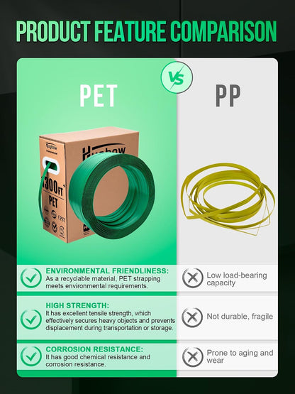 Banding Strapping Kit, Heavy Duty Pallet Packaging Kit with >1500lbs 5/8" x 1300' PET Strapping Roll, 300 Metal Seals, 100 Corner Protectors, Strapping Tensioner, Banding Sealer Tool