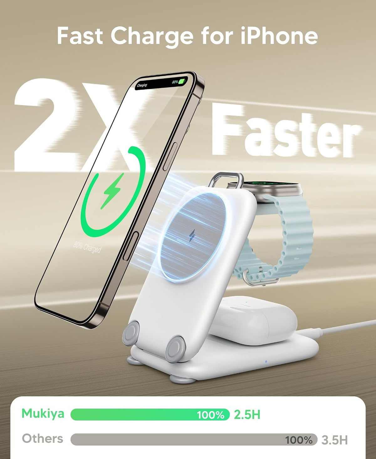 Mukiya PaktVault Traveling Fast Wireless Charging Station for iPhone Duo Magnetic 3 in 1 Phone Charger Stand for MagSafe-enabled iPhone 18-12 Series, Apple Watch&Air pods Pro(Non-Battery),WH