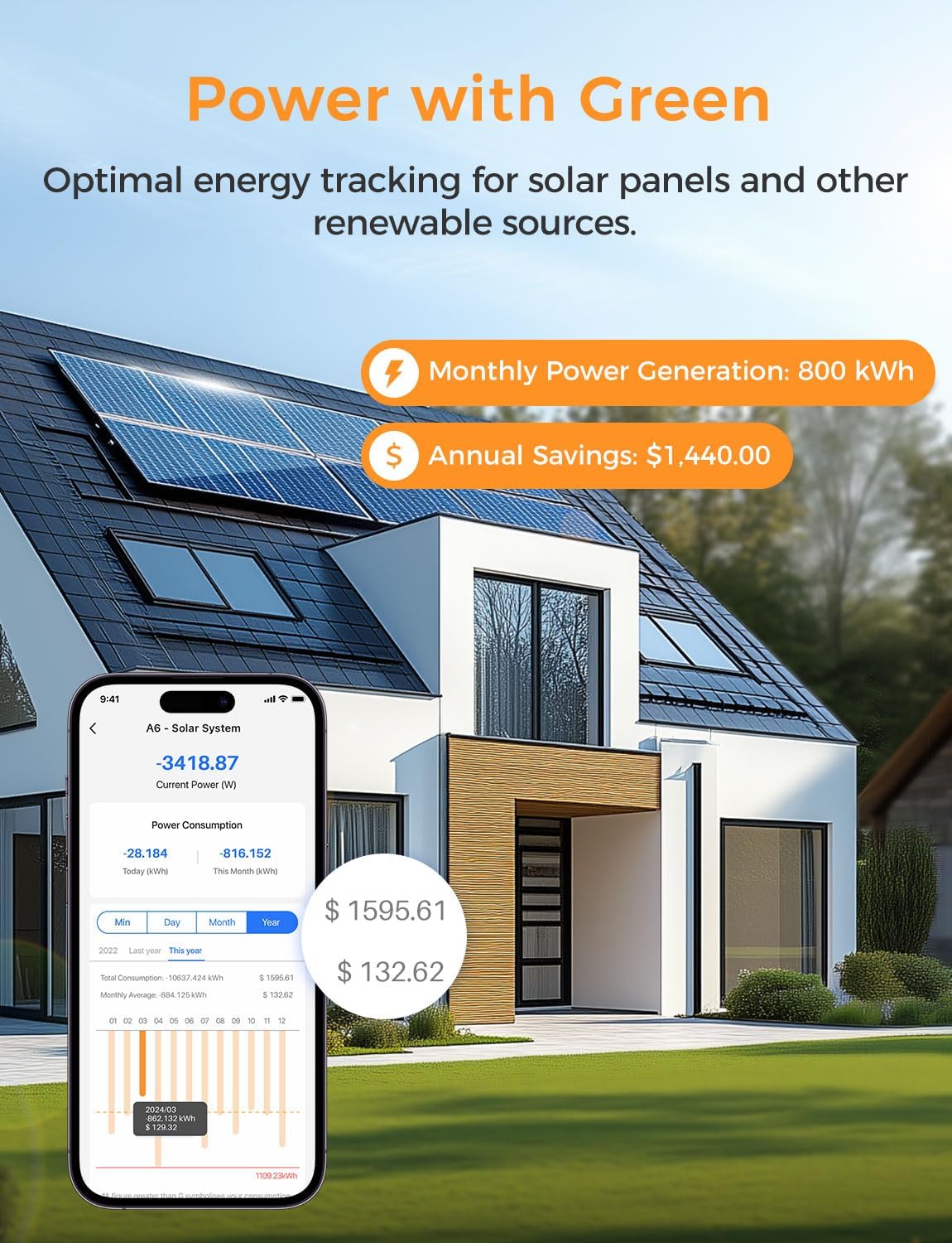 Refoss Smart Home Energy Monitor with Open API, Home Assistant, No Cloud – 16 Circuit 60A Sensors, Real-Time Electricity Usage Monitor, Solar Metering, ETL Certified, EM16P