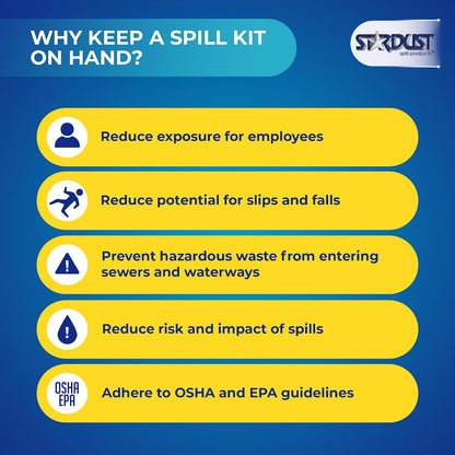Stardust Spill Products Oil-Only Spill Kit, 2-Pack, Portable Oil Spill Cleanup Kit with Absorbent Pads, Socks, Disposal Bags & Nitrile Gloves