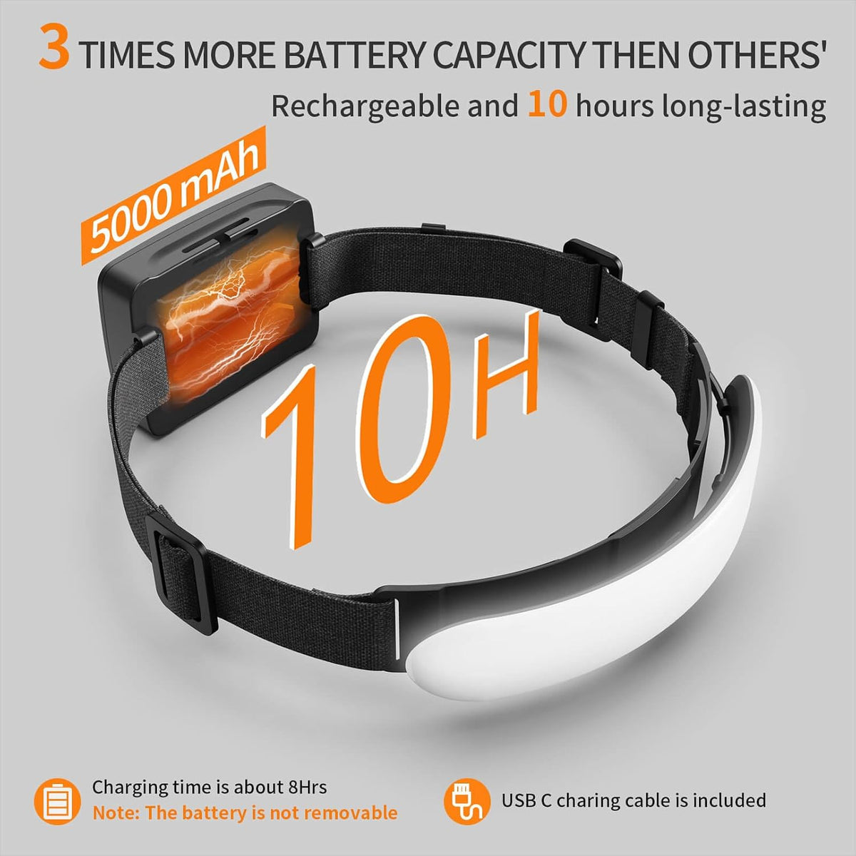 svsviio Rechargeable Headlamp PRO, 5000mAh 1500 Lumen LED Headlamp with 230° Wide Beam, 90° Adjustable Light, 3 Modes, IPX6 Waterproof Head Light for Camping, Hiking & Mechanics