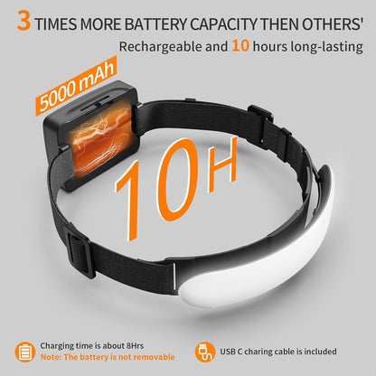 svsviio Rechargeable Headlamp PRO, 5000mAh 1500 Lumen LED Headlamp with 230° Wide Beam, 90° Adjustable Light, 3 Modes, IPX6 Waterproof Head Light for Camping, Hiking & Mechanics