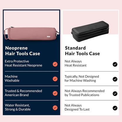 KUSSHI Travel Hair Tools Case - Heat Resistant, Machine Washable Neoprene Hair Accessories Case For Hot Tools, Flat Irons and Airwrap-Style Tools (Mauve/Stone)