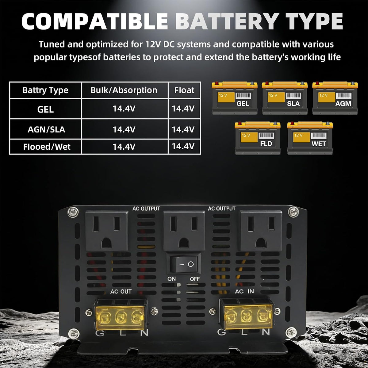 3000W Sump Pump Battery Backup System, Pure Sine Wave Output UPS
