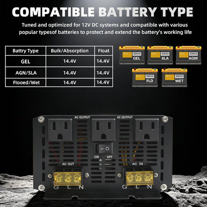 3000W Sump Pump Battery Backup System, Pure Sine Wave Output UPS