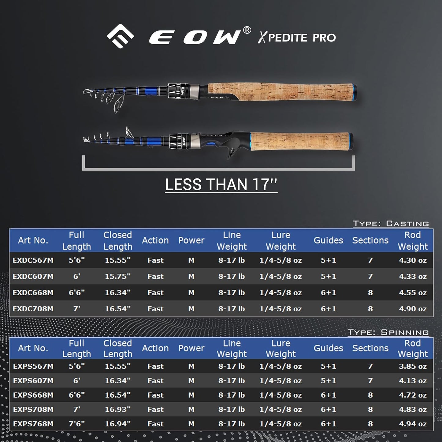 EOW XPEDITE PRO Telescopic Fishing Rod, 6' Spinning Rod, 24T Carbon Fiber Blank, Solid Carbon Tip, Medium Power, Fast Action, Blue