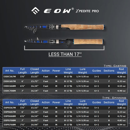 EOW XPEDITE PRO Telescopic Fishing Rod, 6' Spinning Rod, 24T Carbon Fiber Blank, Solid Carbon Tip, Medium Power, Fast Action, Blue
