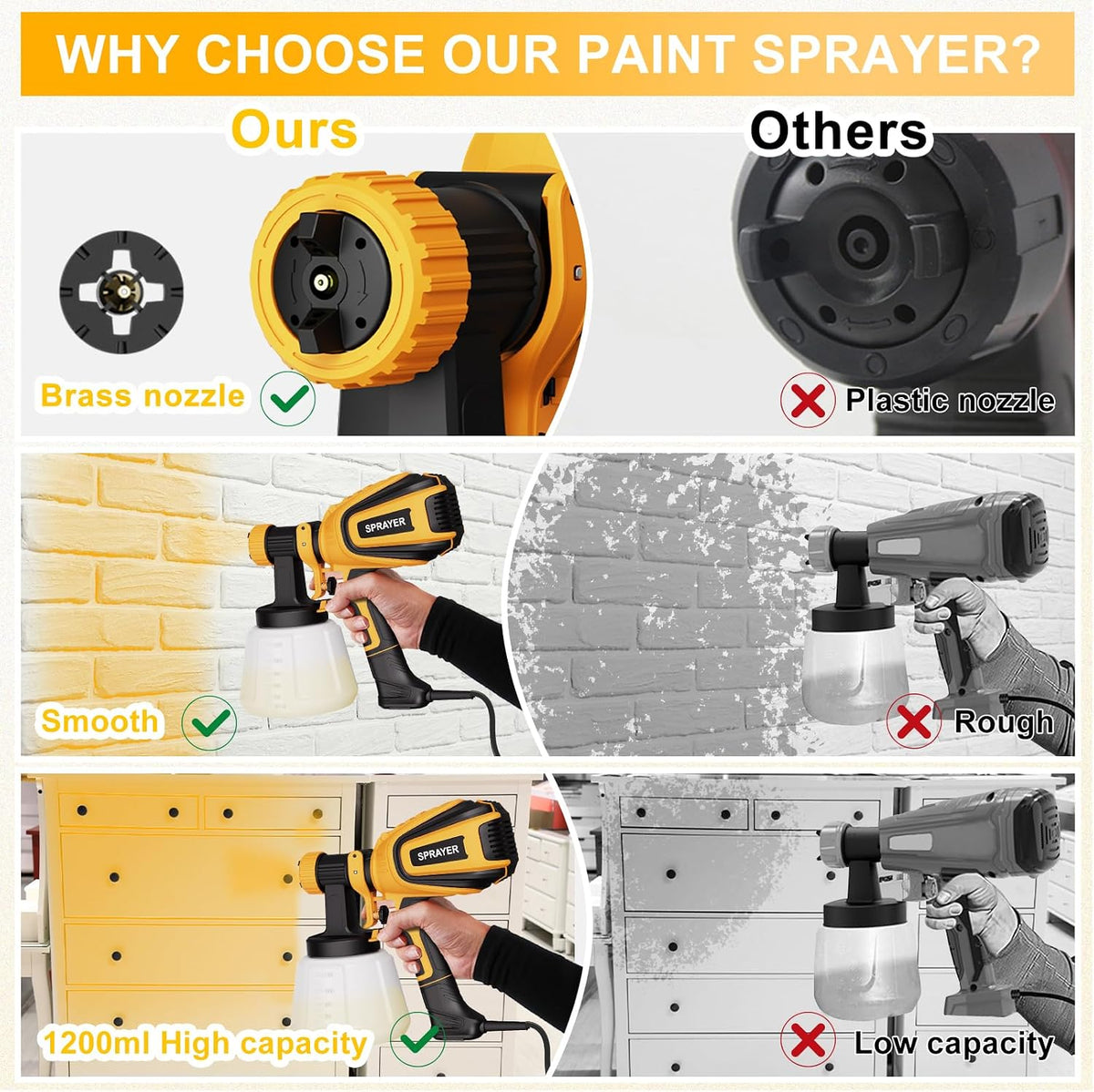 VONFORN Paint Sprayer, 700W Spray Paint Gun with 4 Nozzles & 3 Patterns with Cleaning & Blowing Joints, Easy to Clean, for Furniture, Cabinets, Fence, Walls, Door, Garden Chairs etc. Yellow