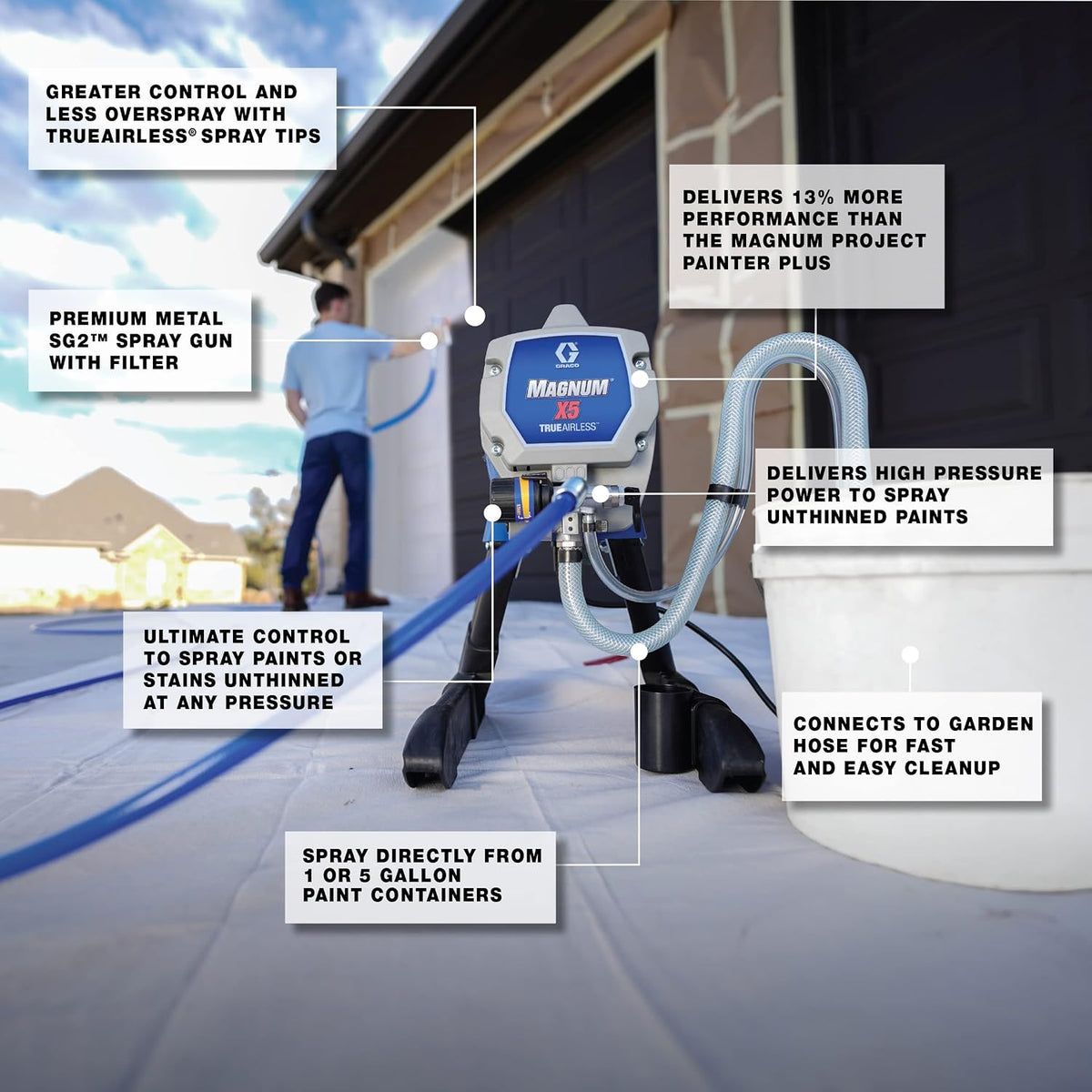 Graco Magnum X5 Airless Paint Sprayer, Interior & Exterior Model X5, 3000 PSI, Adjustable Pressure Control