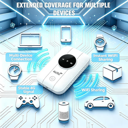 HyperionFlo Essentials 4G LTE Mobile WiFi Hotspot, Unlocked Portable Cellular Router with Nano-SIM Slot, 25-Device Support, 2100mAh Battery, White