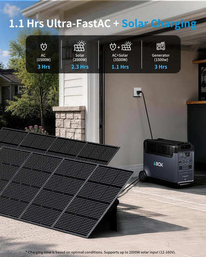 ABOK Ark3600 Portable Power Station with 3×200W Solar Panels 3840Wh LiFePO4 Battery, 3600W AC Output, Expandable to 11520Wh, 15 Outlets, Solar Generator for Home Backup, RV, Camping