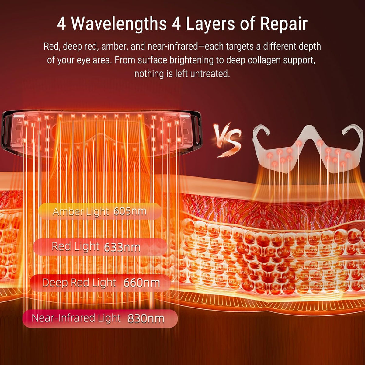 Red Light Therapy for Eyes, Targeted Under Eye Red Light Therapy Red Light Therapy Mask with 3-Minute Daily, 4 Wavelengths, Targets Wrinkles, Fine Lines, Dark Circles & Eye Bags (Black)