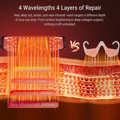 Red Light Therapy for Eyes, Targeted Under Eye Red Light Therapy Red Light Therapy Mask with 3-Minute Daily, 4 Wavelengths, Targets Wrinkles, Fine Lines, Dark Circles & Eye Bags (Black)