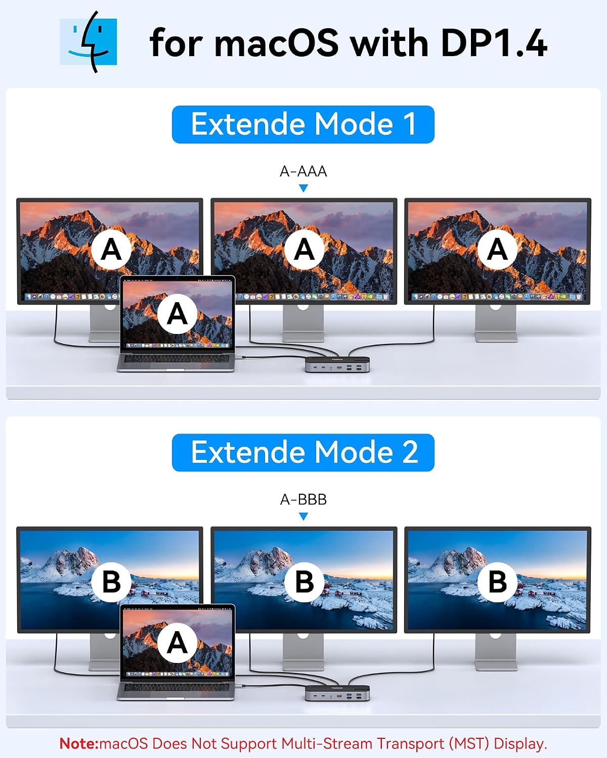 Selore 3 HDMI Docking Station with Charging, Triple Display Docking Station | Laptop Docking Station 3 Monitor,Triple Monitor Docking Station,Triple 4K...