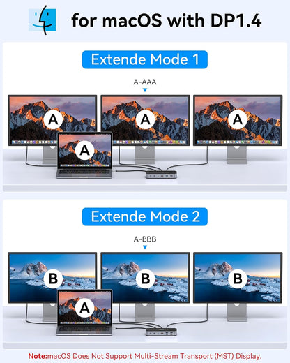Selore 3 HDMI Docking Station with Charging, Triple Display Docking Station | Laptop Docking Station 3 Monitor,Triple Monitor Docking Station,Triple 4K...