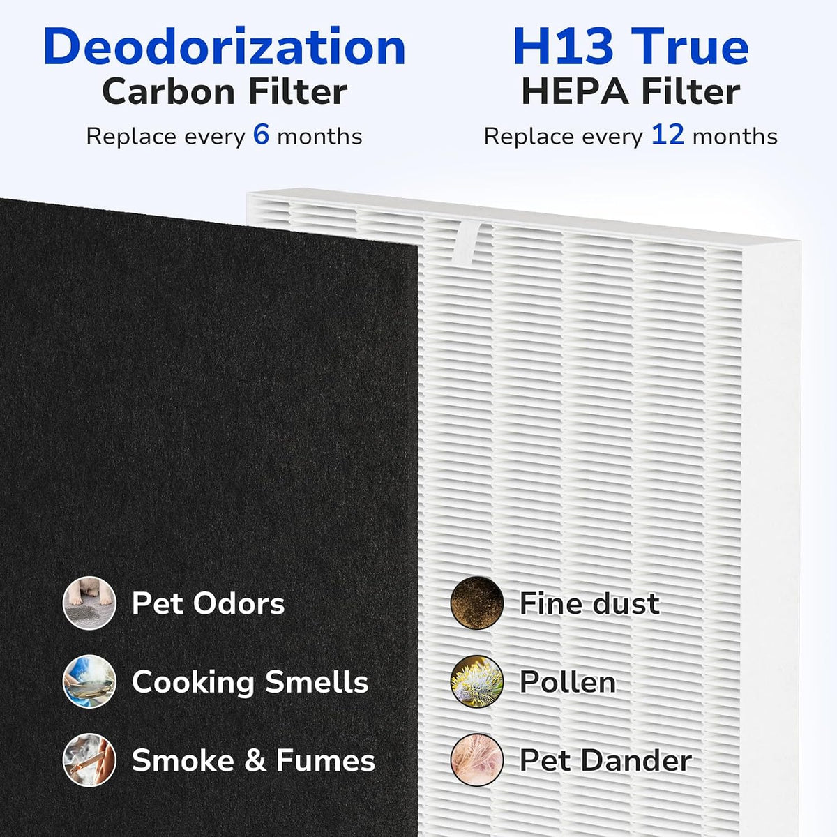 Fil-fresh 2-Pack Airmega AP-1512HH Filter Replacement for Coway Air Purifier
