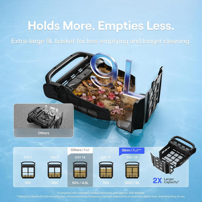 Beatbot iSkim Robotic Pool Surface Skimmer, 9L Basket, 24/7 Solar Cleaning, 28-Hour Runtime, Anti-Stranding Design for Pool Steps, Smart Obstacle Avoidance, Auto Return, APP Control-Navy Blue