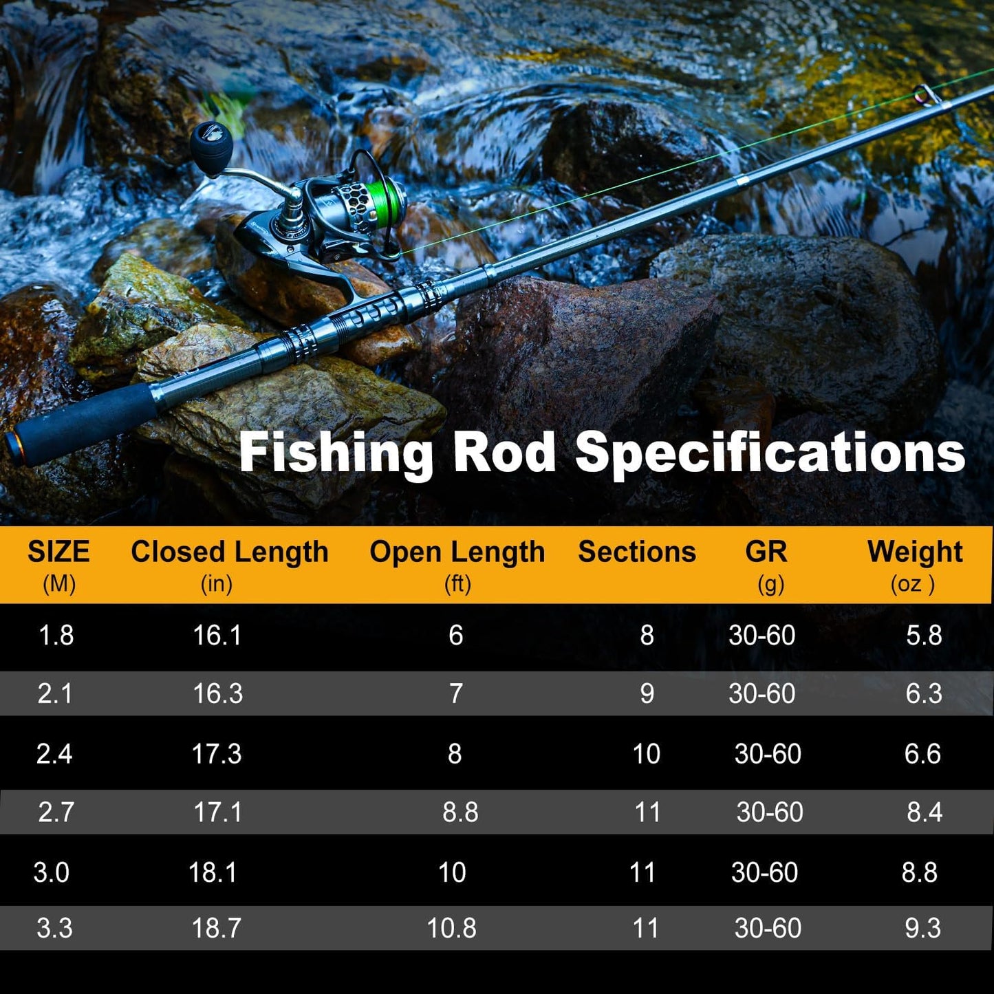 Sougayilang Fishing Rod Reel Combo with Telescopic Fishing Pole, Spinning Reel, Carrier Bag, Lures & Fishing Accessories for Saltwater and Freshwater Fishing