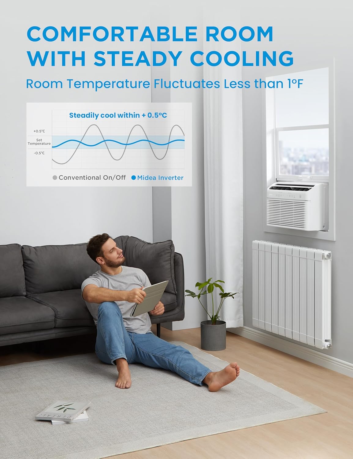 Midea 12,000 BTU Window Air Conditioner with Heat, 550 Sq Ft Smart Inverter Control, Energy Star Rated, Quiet Operation, Electronic Control, Remote, Heat and Dehumidifier Function