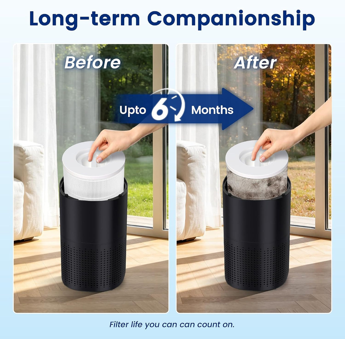 2 Pack 240 Replacement Filter Compatible with PuroAir 240 Air Purifier