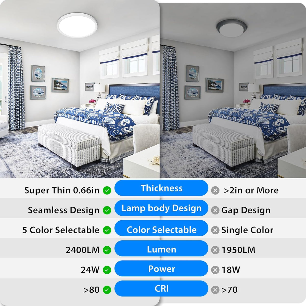 Peasur 12Inch LED Ceiling Light Flush Mount, 5CCT 3000K-6500K Adjustable Ceiling Light Fixture, 2400LM 24W Bright White Flat Lighting Fixture for Hallway Kitchen Bathroom Bedroom, 6Pack