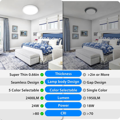 Peasur 12Inch LED Ceiling Light Flush Mount, 5CCT 3000K-6500K Adjustable Ceiling Light Fixture, 2400LM 24W Bright White Flat Lighting Fixture for Hallway Kitchen Bathroom Bedroom, 6Pack