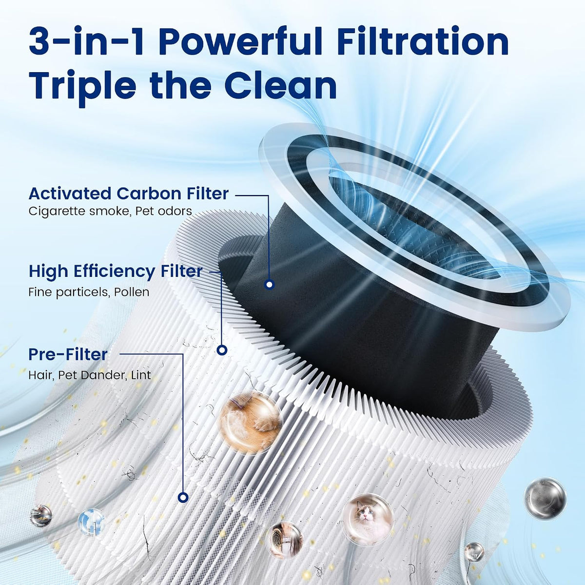 2 Pack 240 Replacement Filter Compatible with PuroAir 240 Air Purifier