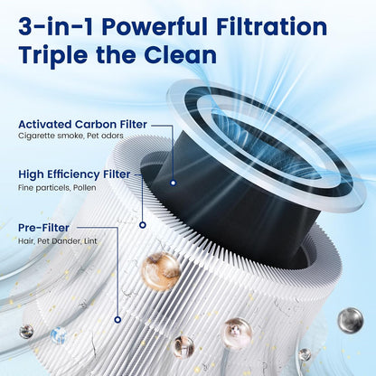 2 Pack 240 Replacement Filter Compatible with PuroAir 240 Air Purifier