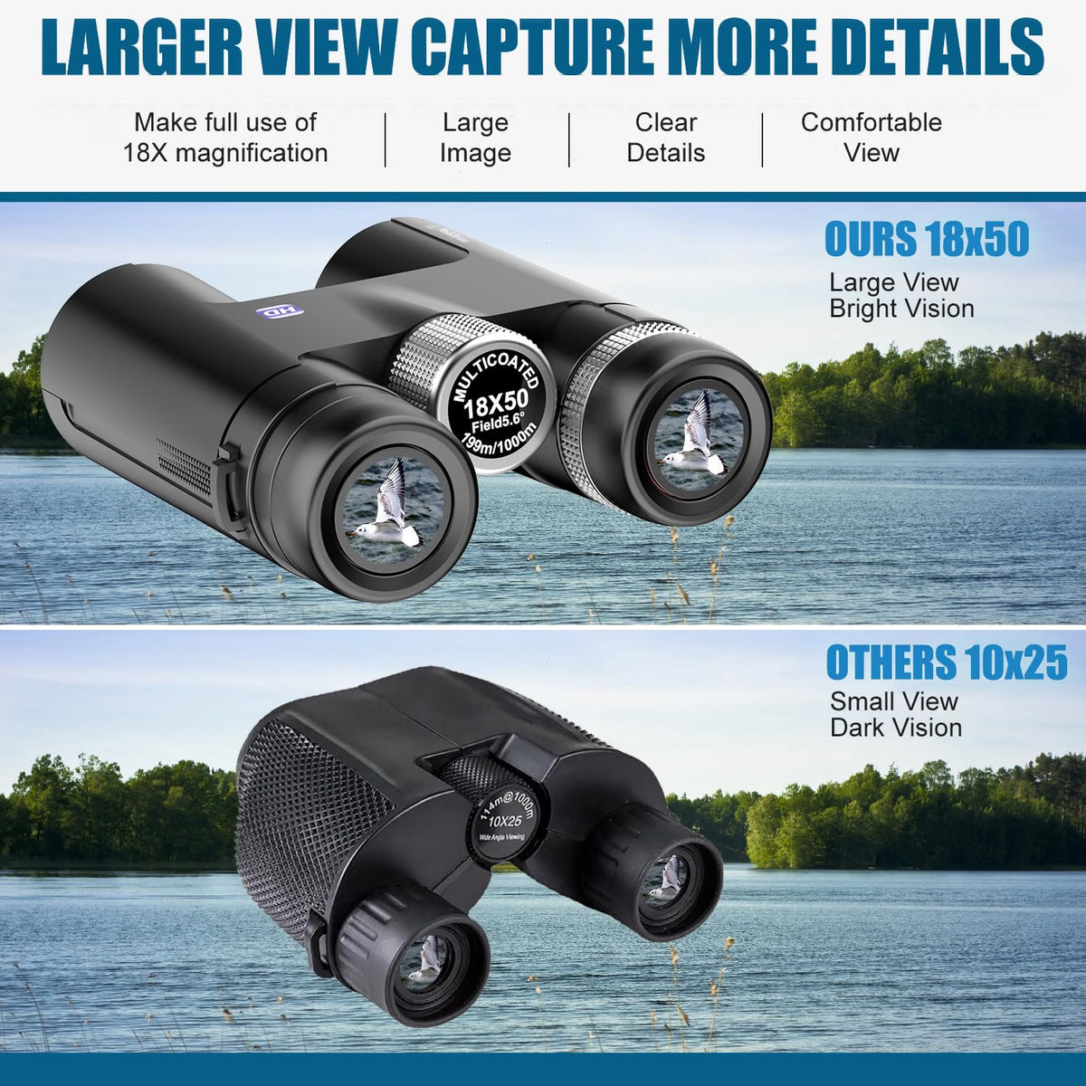 Rodcirant 18x50 Professional Binoculars for Adults, Large View Waterproof Binoculars with BAK4 Prism, Phone Adapter & 360° Tripod for Bird Watching, Hiking & Sports