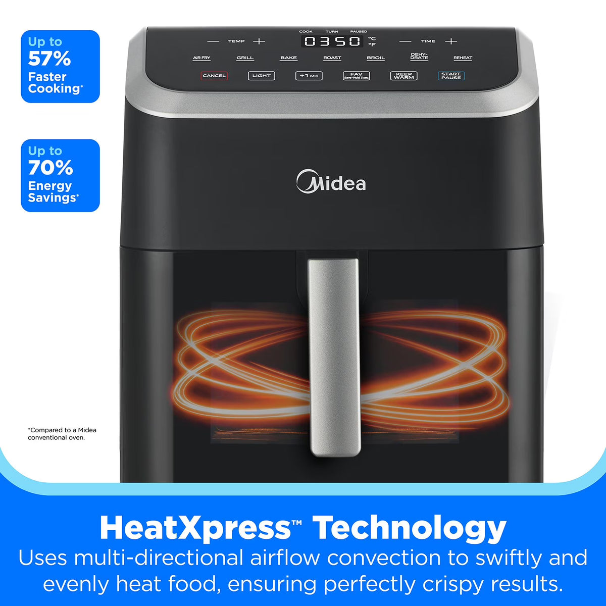 Midea HeatXpress 7.8 Qt. Basket Air Fryer, 8 Presets