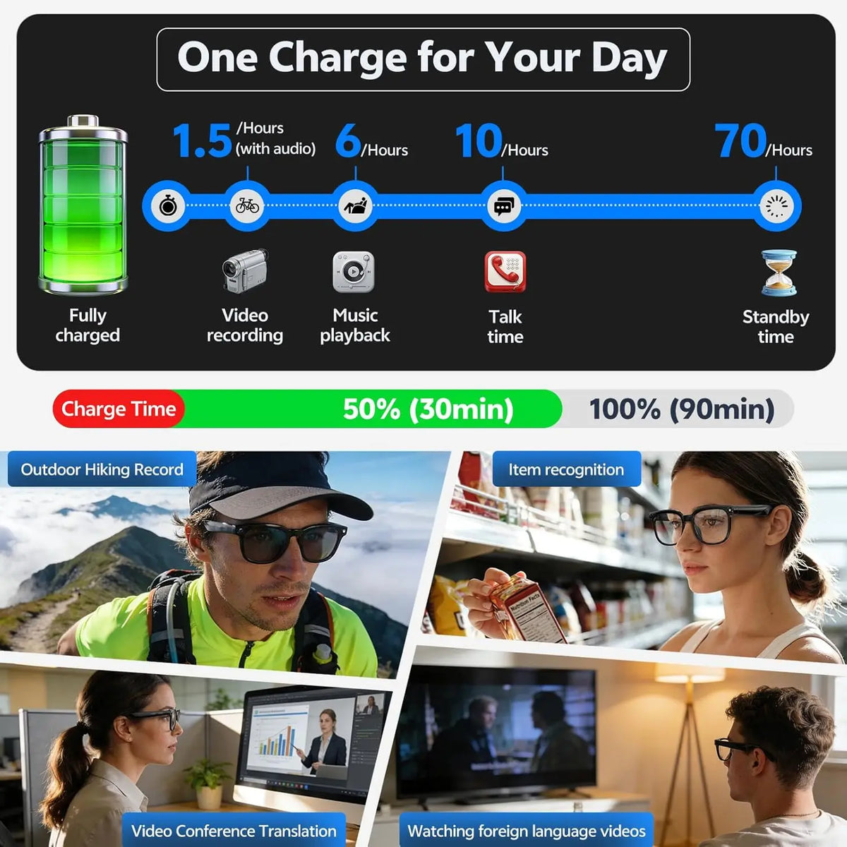HyperionFlo Essentials Smart AI Glasses, 8MP HD Camera, 1080P Video Recording, Bluetooth 5.3, WiFi, AI Translation & Audio Calls