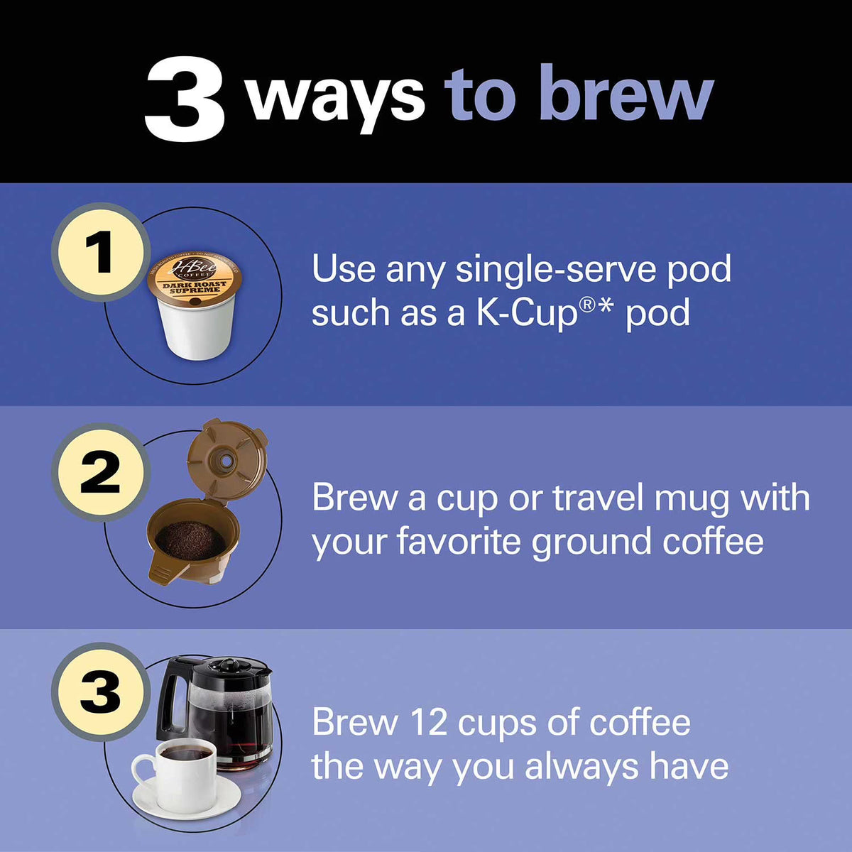 Hamilton Beach FlexBrew Trio Coffee Maker, 2-Way Single Serve & 12-Cup Coffee Maker with K-Cup Pod & Ground Coffee Compatibility, Programmable Brew Strength