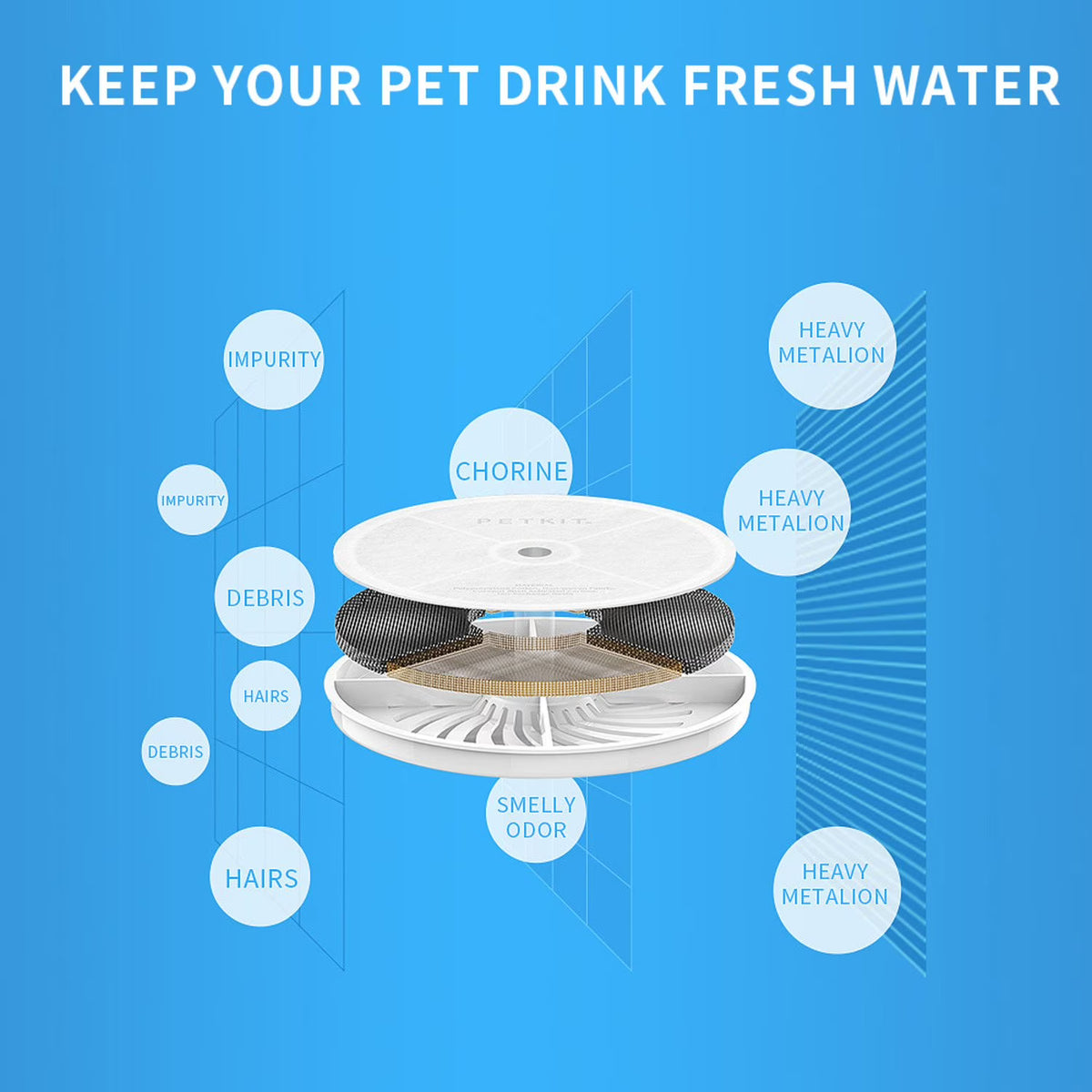 PETKIT Replacement Water Filters 3.0 for Eversweet Fountains – 5 Pack