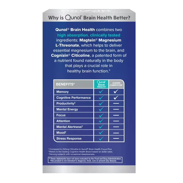 Qunol Brain Health Magnesium L-Threonate Tablets with Citicoline, 90 Ct.